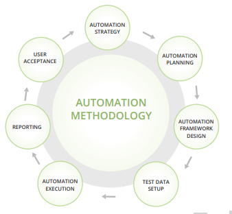 Understanding the Test Automation Approach of QARA Enterprise - QARA ...