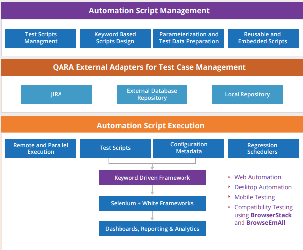 Automation framework detected что это